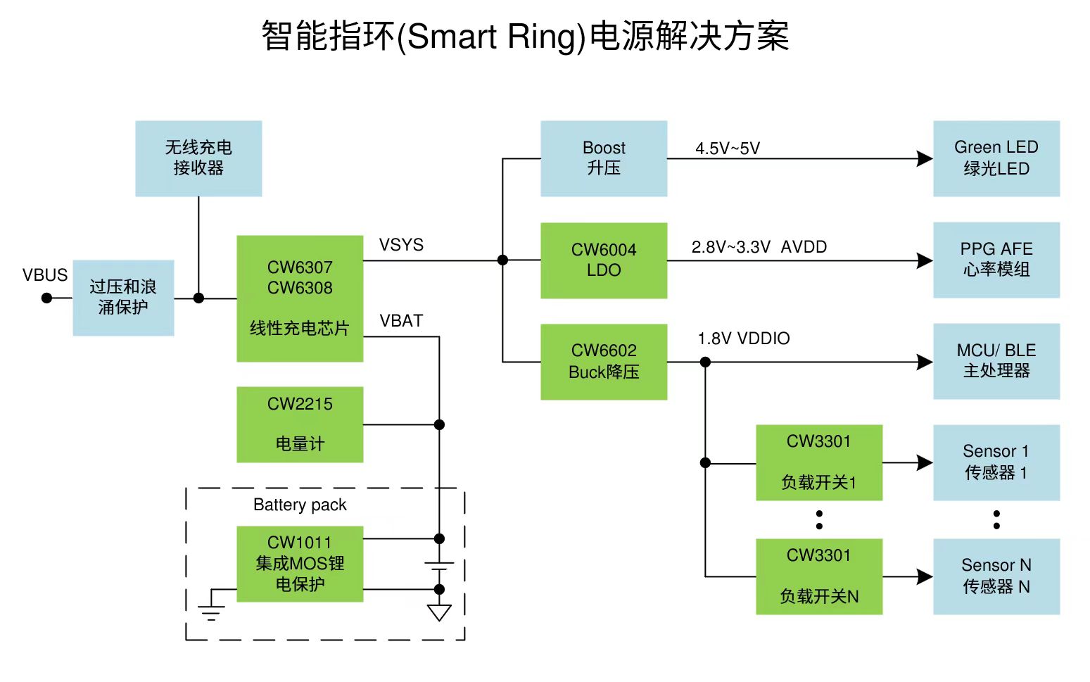 6688����-�й��ٷ���֤��������ֱ��ƽ̨
