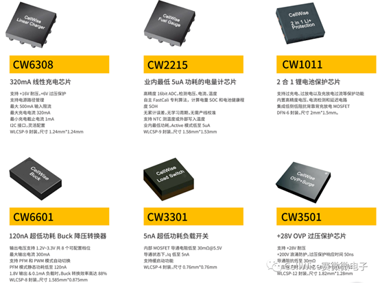 6688ÌåÓýÍÆ³öÐÂÒ»´úÖÇÄÜ¿ÉÒÂ×Å×°±¸µÄµç³ØºÍµçÔ´ÖÎÀí¼Æ»®